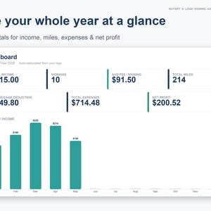 Notary Spreadsheet for Loan Signing Agents | Mobile Notary Business Tracker, Income, Mileage Log & CRM | Excel + Google Sheets image 6