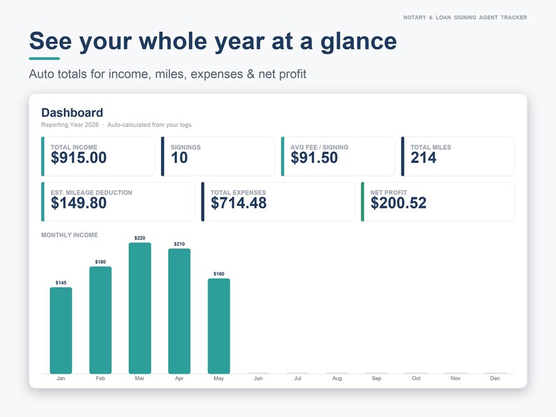 Notary Spreadsheet for Loan Signing Agents | Mobile Notary Business Tracker, Income, Mileage Log & CRM | Excel + Google Sheets image 6