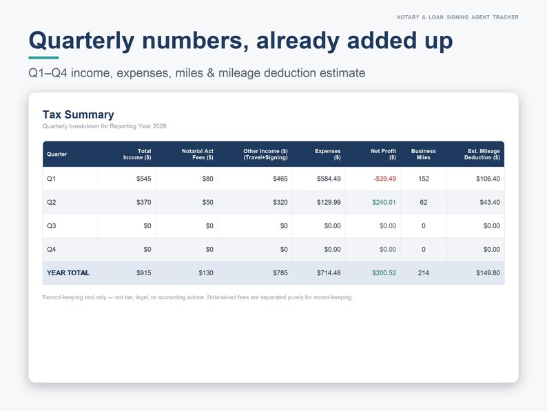 Notary Spreadsheet for Loan Signing Agents | Mobile Notary Business Tracker, Income, Mileage Log & CRM | Excel + Google Sheets image 3