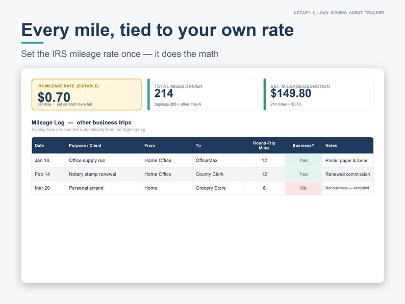 Notary Spreadsheet for Loan Signing Agents | Mobile Notary Business Tracker, Income, Mileage Log & CRM | Excel + Google Sheets image 10