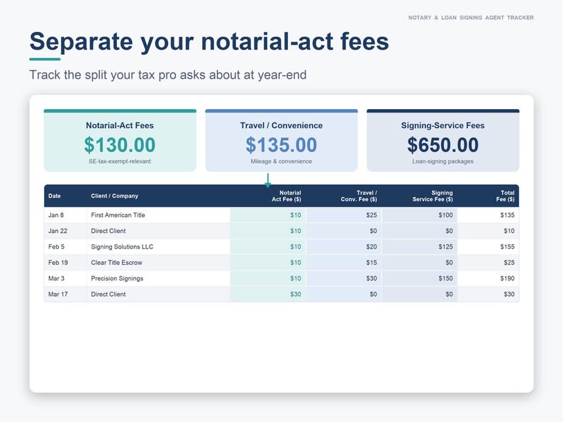 Notary Spreadsheet for Loan Signing Agents | Mobile Notary Business Tracker, Income, Mileage Log & CRM | Excel + Google Sheets image 7