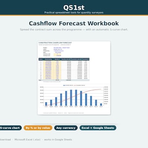 Puede incluir: Una herramienta de hoja de cálculo digital Cashflow Forecast Workbook para aparejadores. El documento presenta una tabla de previsión de flujo de caja de construcción, un gráfico de barras azul y una línea de curva S roja. Incluye etiquetas para Automatic S-curve chart, By % or by value, Any currency y Excel + Google Sheets.