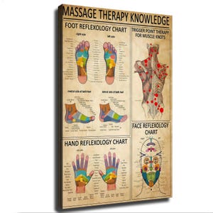 Massage Therapy Knowledge Reflexology Foot Hand Face Chart Canvas Print Educational Wellness Wall Art