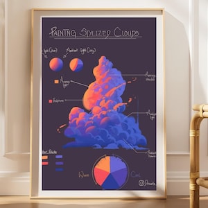 May include: A framed educational art print titled Painting Stylized Clouds on a dark purple background. It features a central cloud illustration with labels for light, shadow, and halftone, plus a color palette and a circular color wheel diagram.