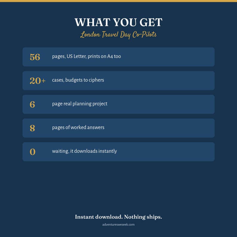 May include: A dark blue informational graphic titled WHAT YOU GET London Travel Day Co-Pilots. It lists 56 pages, 20+ cases, 6 page real planning project, 8 pages of worked answers, and 0 waiting, it downloads instantly. Bottom text: Instant download. Nothing ships.