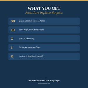 May include: A dark blue informational graphic titled WHAT YOU GET London Travel Day Junior Navigators. It lists 36 pages in US Letter size, 10 solve pages with maps, times, and codes, 3 parts of Jake's story, 1 Junior Navigator certificate, and 0 waiting.