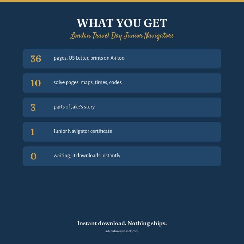 May include: A dark blue informational graphic titled WHAT YOU GET London Travel Day Junior Navigators. It lists 36 pages in US Letter size, 10 solve pages with maps, times, and codes, 3 parts of Jake's story, 1 Junior Navigator certificate, and 0 waiting.