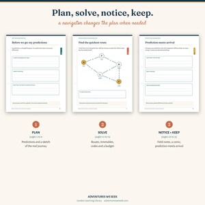 May include: Three educational activity pages titled Plan, solve, notice, keep. The pages feature sections for predictions, route solving with a map diagram, and arrival reflections. Below are three numbered circles labeled Plan, Solve, and Notice + Keep.