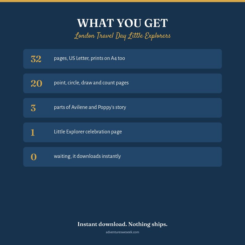 May include: A dark blue informational graphic titled WHAT YOU GET London Travel Day Little Explorers. It lists 32 pages, US Letter, 20 point, circle, draw and count pages, 3 parts of Avilene and Poppy's story, 1 Little Explorer celebration page, and 0 waiting.