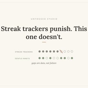 Habit Tracker Printable, Streak Free ADHD Habit Tracker PDF, Gentle Monthly Habit Log, Habit Menu & Weekly Experiment, US Letter A4 imagen 4