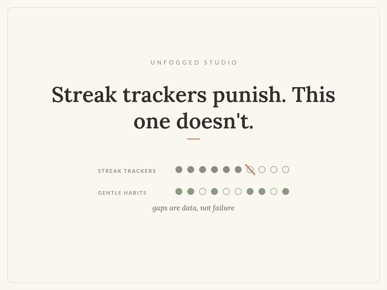 Habit Tracker Printable, Streak Free ADHD Habit Tracker PDF, Gentle Monthly Habit Log, Habit Menu & Weekly Experiment, US Letter A4 imagen 4
