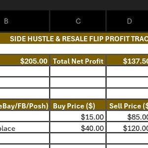 May include: A digital spreadsheet titled SIDE HUSTLE & RESALE FLIP PROFIT TRACKER with columns for item description, platform, buy price, sell price, fees, and net profit. Rows display data for a Vintage Leather Jacket and a Retro Gaming Console.