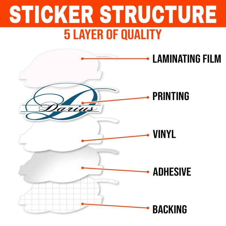 May include: An infographic titled STICKER STRUCTURE 5 LAYER OF QUALITY showing five stacked layers: a laminating film, a printed layer with the name Darius in blue script, a vinyl layer, an adhesive layer, and a grid-patterned backing layer.