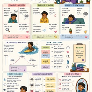 May include: An educational infographic titled Using DBT Skills in Real Life, featuring illustrations of a person managing emotions. It includes sections on anxiety, anger, low mood, emotion waves, a quick cheat sheet, thinking traps, and self-talk.