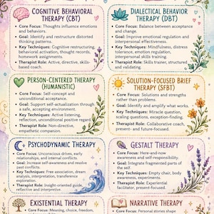 May include: A Social Work Theories Cheat Sheet poster featuring eight therapeutic approaches including CBT, DBT, Person-Centered, Solution-Focused, Psychodynamic, Gestalt, Existential, and Narrative therapy, decorated with colorful floral and nature illustrations.
