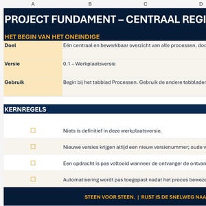 Op de afbeelding: Een digitaal spreadsheet getiteld PROJECT FUNDAMENT - CENTRAAL REGISTER met een donkerblauwe koptekst en lichtgele cellen. Het bevat projectdoelen, versie 0.1, gebruiksinstructies en kernregels voor processen, documentatie en testen.