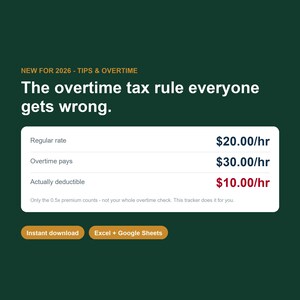 Könnte beinhalten: Eine digitale Steuer-Tracker-Grafik auf dunkelgrünem Hintergrund mit dem Text NEW FOR 2026 - TIPS & OVERTIME. Die Überschrift lautet The overtime tax rule everyone gets wrong. Eine Tabelle listet Regular rate 20,00 $/hr, Overtime pays 30,00 $/hr und Actually deductible 10,00 $/hr.