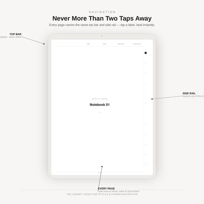 May include: A digital tablet interface display labeled Notebook 01, featuring a top navigation bar and a side rail with multiple labels. Text includes Navigation, Never More Than Two Taps Away, Top Bar, Side Rail, and Every Page, detailing navigation.