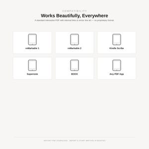 May include: A compatibility chart for an interactive PDF featuring the text Works Beautifully, Everywhere and A standard interactive PDF with internal links & vector line art &mdash; no proprietary format. It lists reMarkable 1, reMarkable 2, Kindle Scribe, Supernote, BOOX, and Any PDF App.