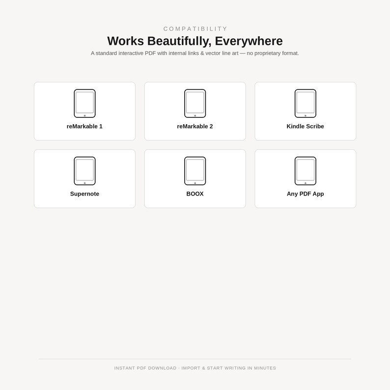 May include: A compatibility chart for an interactive PDF featuring the text Works Beautifully, Everywhere and A standard interactive PDF with internal links & vector line art &mdash; no proprietary format. It lists reMarkable 1, reMarkable 2, Kindle Scribe, Supernote, BOOX, and Any PDF App.