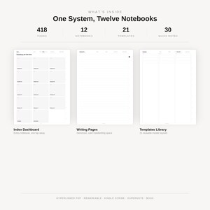 May include: A digital notebook system featuring 418 pages, 12 notebooks, 21 templates, and 30 quick notes. The display shows an index dashboard, lined writing pages, and a templates library. Text includes: What's Inside, One System, Twelve Notebooks.