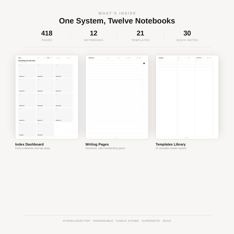 May include: A digital notebook system featuring 418 pages, 12 notebooks, 21 templates, and 30 quick notes. The display shows an index dashboard, lined writing pages, and a templates library. Text includes: What's Inside, One System, Twelve Notebooks.