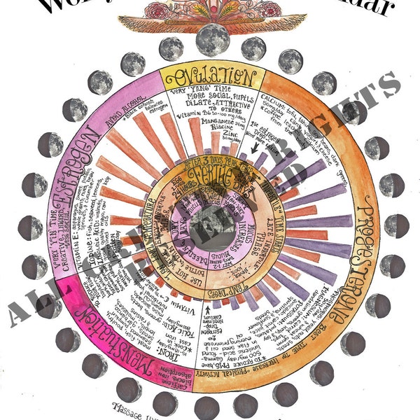 Womyn's Lunar Rhythm Calendar - JPEG DOWNLOAD