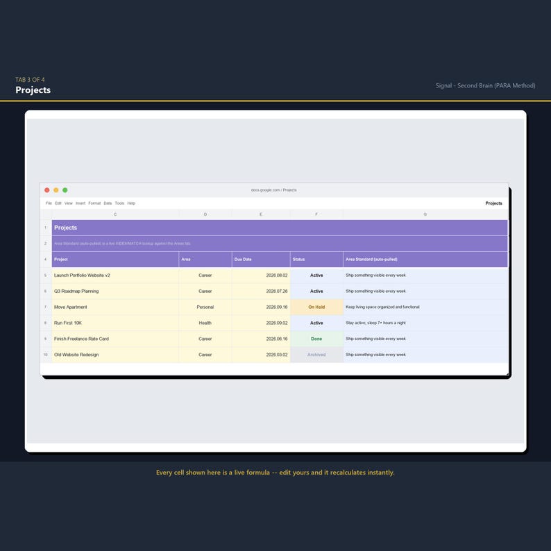 K&ouml;nnte beinhalten: Eine digitale Tabellenkalkulationsoberfl&auml;che mit dem Titel Projects, die eine violette Kopfzeile und Spalten f&uuml;r Project, Area, Due Date, Status und Area Standard enth&auml;lt. Die Tabelle listet Aufgaben wie Launch Portfolio Website v2 und Q3 Roadmap Planning auf.