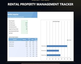 Rental Property Tracker for Landlords | Cap Rate & Cash Flow Calculator with Lease Alerts