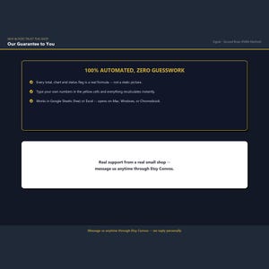 K&ouml;nnte beinhalten: Eine dunkelblaue Infografik mit dem Titel Our Guarantee to You. Sie enth&auml;lt den Text 100% AUTOMATED, ZERO GUESSWORK, gefolgt von drei Aufz&auml;hlungspunkten zu Formeln, gelben Zellen und Softwarekompatibilit&auml;t. Ein wei&szlig;es Feld enth&auml;lt Support-Text.