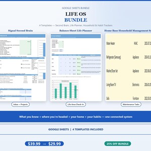 May include: A Google Sheets bundle titled LIFE OS BUNDLE featuring four templates: Signal Second Brain, Balance Sheet Life Planner, and Home Base Household Management System. The digital display includes dashboards, charts, and maintenance task lists.