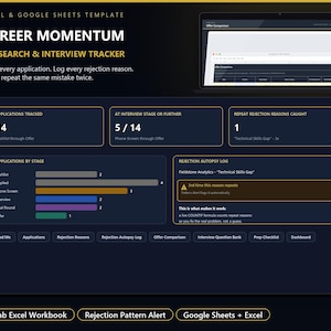 以下が含まれることがあります： Career Momentum Job Search and Interview TrackerというタイトルのExcelおよびGoogleスプレッドシート用デジタルテンプレート。インターフェースには、データ可視化グラフ、応募追跡メトリクス、不採用理由ログ、および8つのタブを備えたワークブックのナビゲーションタブが表示されています。