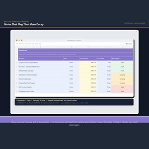 K&ouml;nnte beinhalten: Eine digitale Tabellenvorlage mit dem Titel Resources mit Spalten f&uuml;r Resource, Area, Last Touched, Days Since und Decay Status. Die Tabelle verwendet farbcodierte Zeilen zur Statusanzeige: Gr&uuml;n f&uuml;r Fresh, Gelb f&uuml;r Decaying und Rot f&uuml;r Dead.