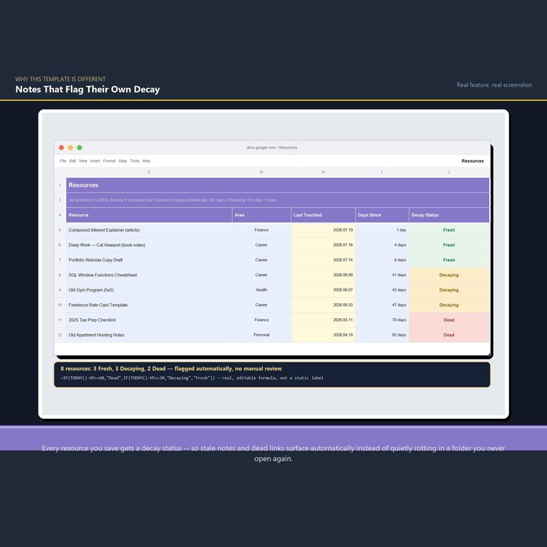 K&ouml;nnte beinhalten: Eine digitale Tabellenvorlage mit dem Titel Resources mit Spalten f&uuml;r Resource, Area, Last Touched, Days Since und Decay Status. Die Tabelle verwendet farbcodierte Zeilen zur Statusanzeige: Gr&uuml;n f&uuml;r Fresh, Gelb f&uuml;r Decaying und Rot f&uuml;r Dead.