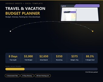 Reisebudgetplaner für Google Tabellen | Urlaubsplaner & Packliste in einem Tabellenblatt
