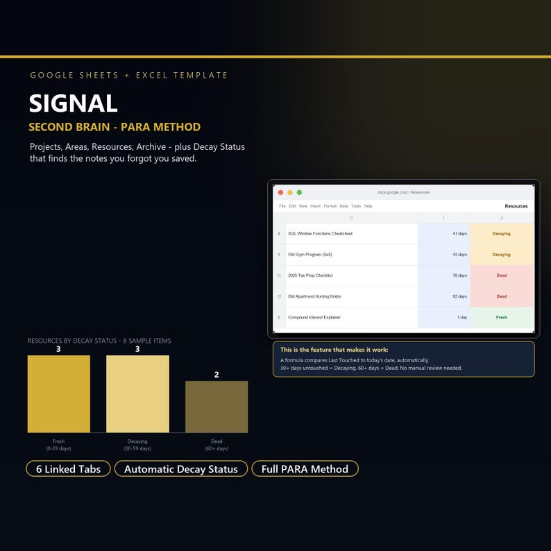 K&ouml;nnte beinhalten: Eine Google Sheets und Excel Vorlage mit dem Titel SIGNAL Second Brain PARA Method. Sie enth&auml;lt eine Tabellenkalkulationsoberfl&auml;che, ein Balkendiagramm zur Darstellung von Ressourcen nach Verfallsstatus und Text zur Erl&auml;uterung der Formel.