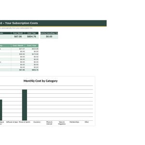 Subscription Tracker Excel Google Sheets | Monthly Subscription Manager |Cancel Reminder |Recurring Expenses |Bill Tracker |Digital Download