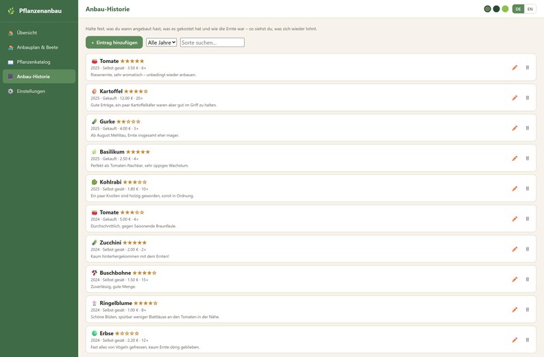 May include: A digital dashboard interface titled Anbau-Historie with a dark green sidebar menu and a light beige main content area. The page displays a list of plant cultivation entries, each featuring a name, star rating, year, and notes.