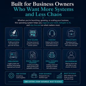 May include: A dark blue infographic titled Built for Business Owners Who Want More Systems and Less Chaos. It features eight icons representing entrepreneurs, Etsy sellers, coaches, consultants, freelancers, digital product creators, small business owners, and solopreneurs, with text describing each role and a bottom section summarizing the system.