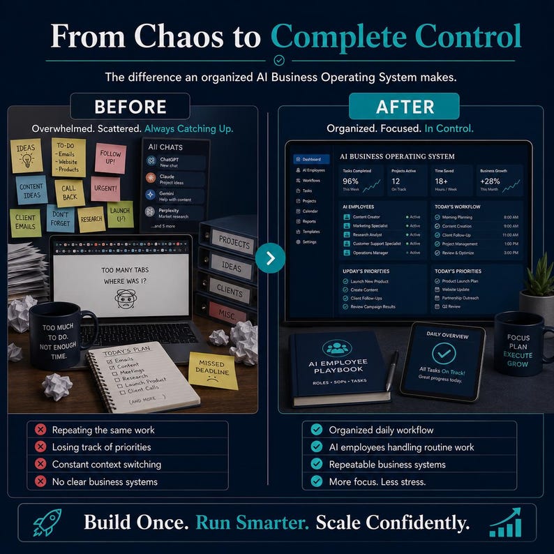 May include: A comparison graphic titled From Chaos to Complete Control showing a disorganized workspace with sticky notes and a laptop on the left, and an organized digital dashboard labeled AI Business Operating System on the right.