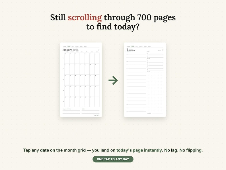 May include: A digital planner interface showing a January 2026 monthly calendar grid on the left and a daily schedule page on the right, connected by an arrow. Text reads: Still scrolling through 700 pages to find today? Tap any date on the month grid &mdash; you land on today's page instantly. No lag. No flipping. ONE TAP TO ANY DAY.