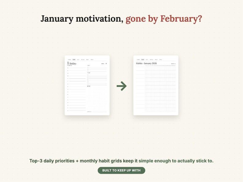 Puede incluir: Un dise&ntilde;o de planificador digital con el texto January motivation, gone by February? y dos p&aacute;ginas blancas que muestran un horario diario y una cuadr&iacute;cula de h&aacute;bitos mensual. Debajo, el texto dice Top-3 daily priorities + monthly habit grids keep it simple enough to actually stick to. BUILT TO KEEP UP WITH.