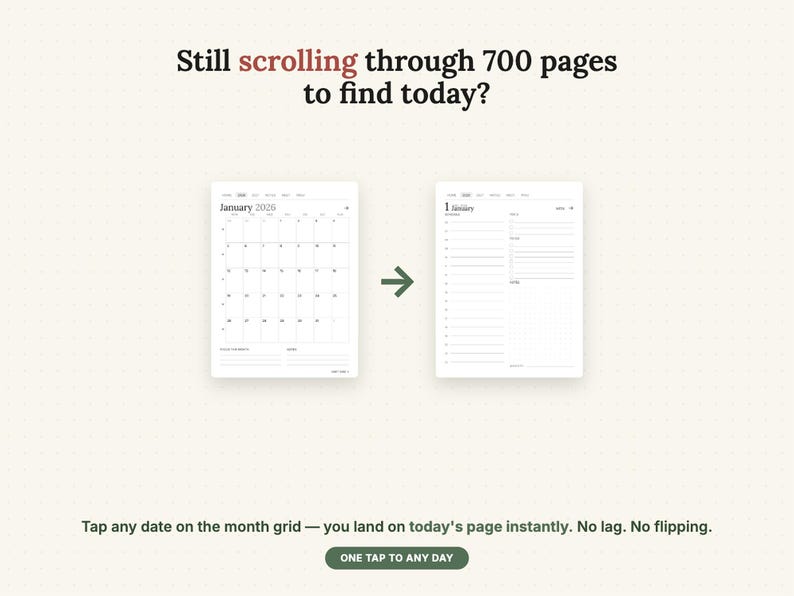 Puede incluir: Una interfaz de planificador digital con el texto Still scrolling through 700 pages to find today?, una vista de calendario mensual de enero de 2026 y una p&aacute;gina diaria conectadas por una flecha, junto al texto Tap any date on the month grid.