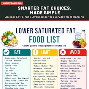 以下が含まれることがあります： Lower Saturated Fat Food Listというタイトルのデジタル食事計画ガイド。Eat、Limit、Avoidとラベル付けされた3つの色分けされた列があり、チェックマーク、感嘆符、x記号が付いたさまざまな食品がリストされています。