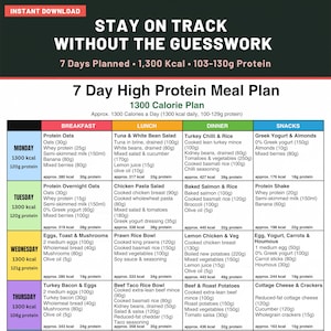 Peut inclure: Un tableau de plan de repas riche en protéines sur 7 jours intitulé Stay on Track Without the Guesswork. Le document détaille les options quotidiennes pour le petit-déjeuner, le déjeuner, le dîner et les collations avec des mesures en grammes et millilitres.