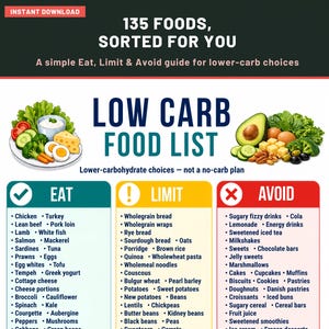 May include: A digital chart titled Low Carb Food List with 135 foods sorted into three categories: Eat, Limit, and Avoid. The guide features illustrations of fresh vegetables, eggs, and avocado, providing a structured reference for lower-carb dietary choices.