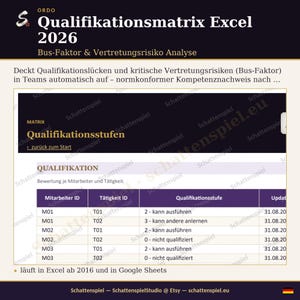 Qualification matrix Excel 2026 | Competency matrix ISO 9001 Chapter 7.2 | Bus factor & substitution risk analysis | HR and QM | Sheets