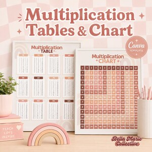 May include: Two educational posters featuring multiplication tables and a multiplication chart in a muted pink and brown color palette. The posters display numbers from 1 to 12 with a checkered background and a circular Canva template badge.