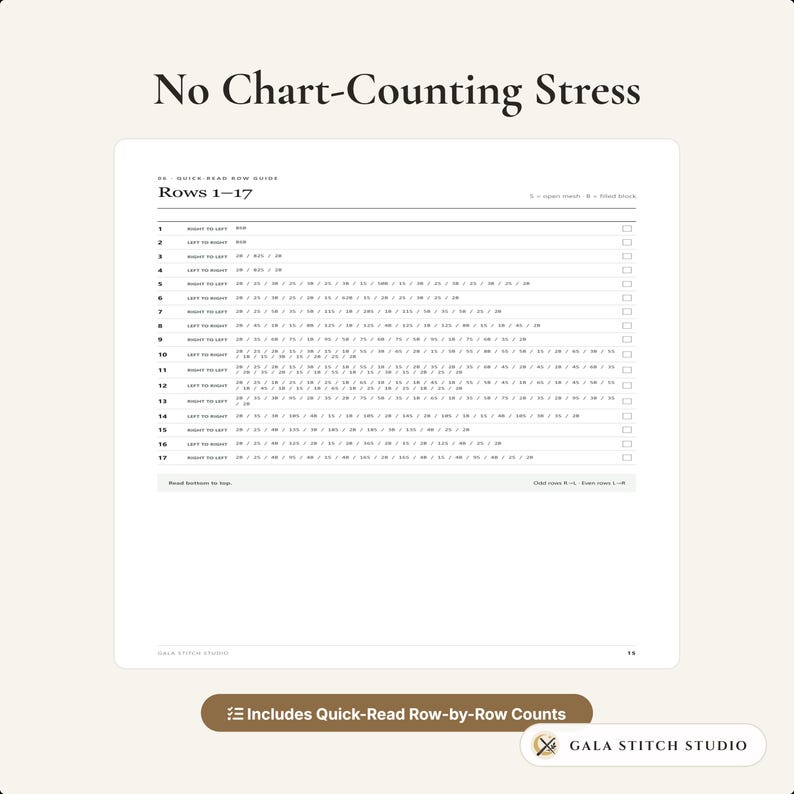 Op de afbeelding: Een wit document getiteld No Chart-Counting Stress met een Quick-Read Row Guide voor rijen 1-17. De pagina bevat een tabel met rijnummers, richtingsinstructies, numerieke tellingen en selectievakjes. Onderaan staat Gala Stitch Studio.