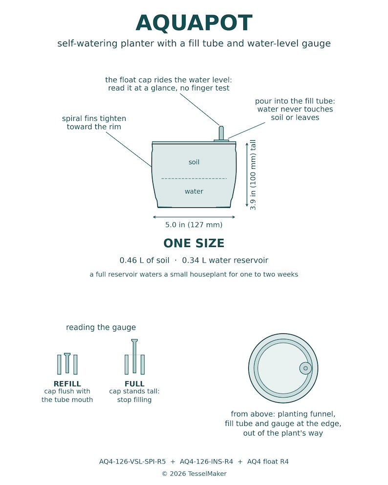 AQUAPOT how it works sheet: a labelled cut-away drawing, 5.0 in (127 mm) wide and 3.9 in (100 mm) tall, with 0.46 L of soil over a 0.34 L reservoir, and a gauge key reading FULL when the cap stands tall and REFILL when it sits flush.